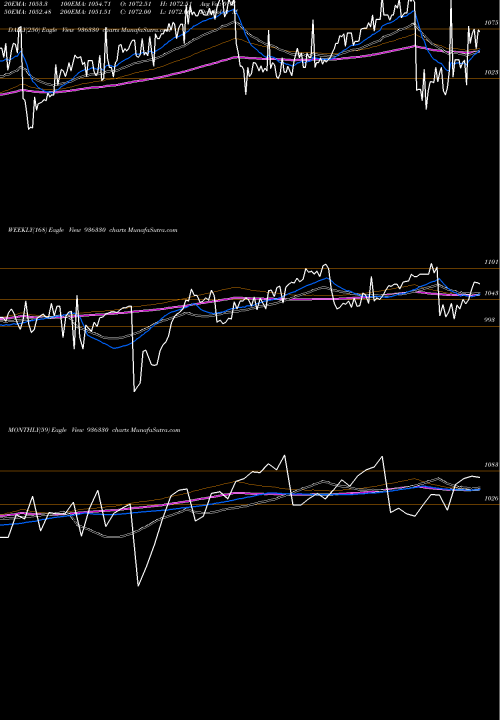 Trend of 950stfcl23 936330 TrendLines 950STFCL23 936330 share BSE Stock Exchange 