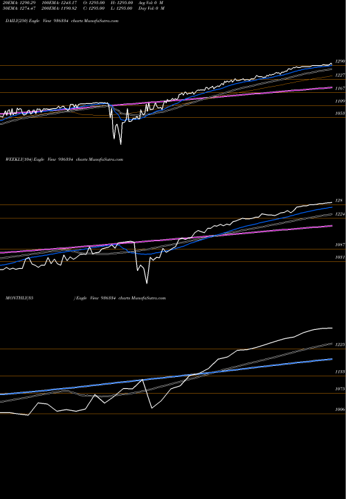 Trend of Stfcl21118 936334 TrendLines STFCL21118 936334 share BSE Stock Exchange 