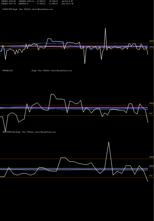 Trend of 12kafl23 936344 TrendLines 12KAFL23 936344 share BSE Stock Exchange 