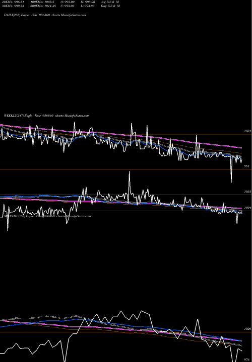 Trend of 10mfl23 936360 TrendLines 10MFL23 936360 share BSE Stock Exchange 