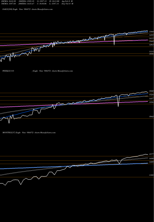 Trend of Mfl29nov18c 936372 TrendLines MFL29NOV18C 936372 share BSE Stock Exchange 