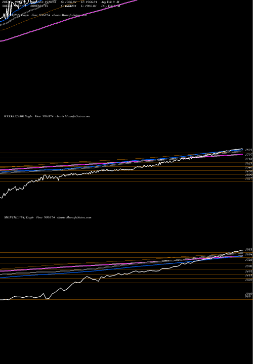 Trend of Mfl29nov18d 936374 TrendLines MFL29NOV18D 936374 share BSE Stock Exchange 