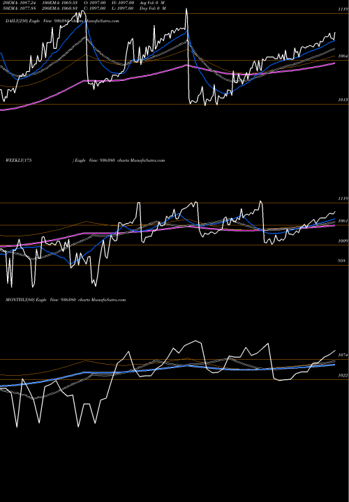 Trend of 101jmfcsl23 936380 TrendLines 101JMFCSL23 936380 share BSE Stock Exchange 