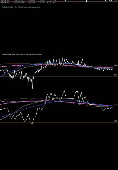 Trend of 967jmfcsl23 936382 TrendLines 967JMFCSL23 936382 share BSE Stock Exchange 