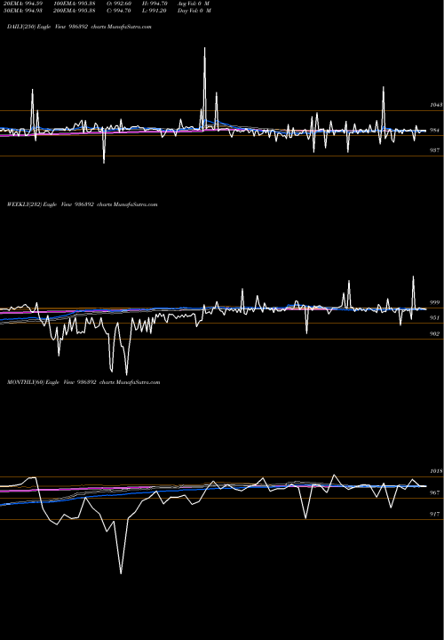 Trend of 995efl24 936392 TrendLines 995EFL24 936392 share BSE Stock Exchange 