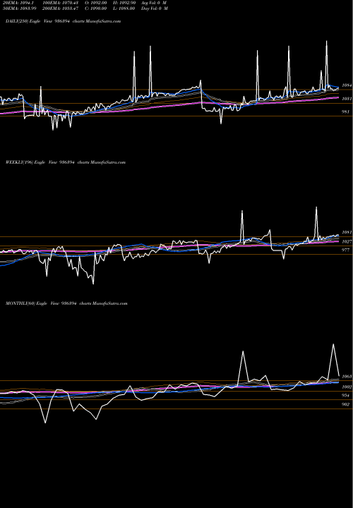 Trend of 1040efl24 936394 TrendLines 1040EFL24 936394 share BSE Stock Exchange 