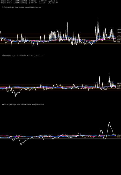Trend of 1060efl29 936400 TrendLines 1060EFL29 936400 share BSE Stock Exchange 