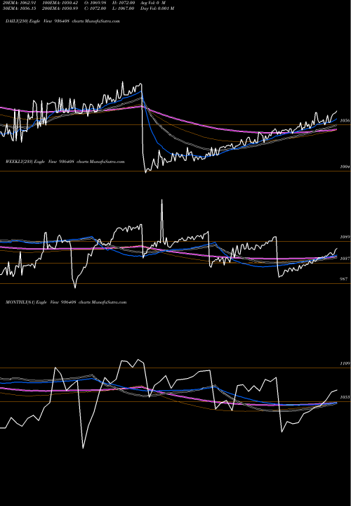 Trend of 915mmfsl24 936408 TrendLines 915MMFSL24 936408 share BSE Stock Exchange 