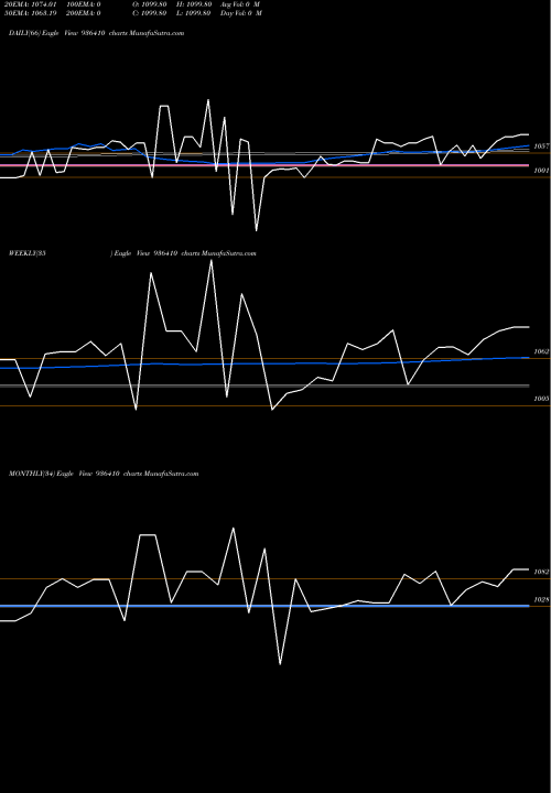 Trend of 92mmfsl27 936410 TrendLines 92MMFSL27 936410 share BSE Stock Exchange 