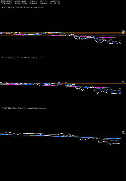Trend of 1025sefl22 936424 TrendLines 1025SEFL22 936424 share BSE Stock Exchange 