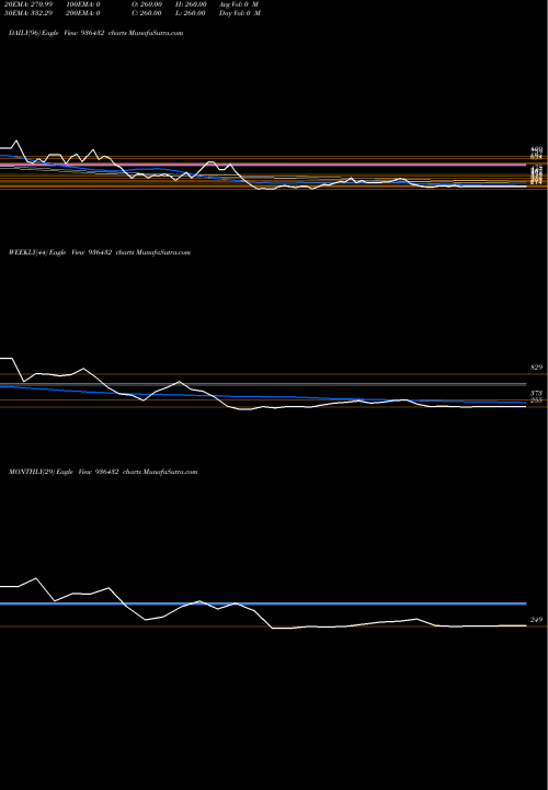 Trend of 0sefl24a 936432 TrendLines 0SEFL24A 936432 share BSE Stock Exchange 