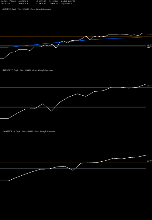 Trend of 1041kfsviii 936450 TrendLines 1041KFSVIII 936450 share BSE Stock Exchange 