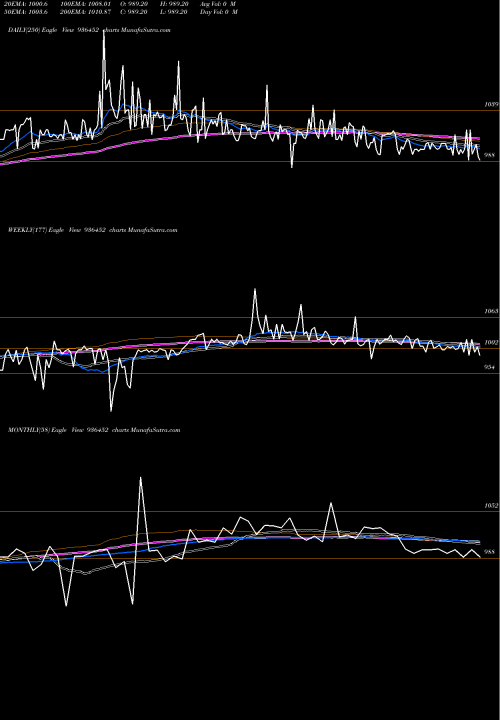 Trend of 912stfcl24 936452 TrendLines 912STFCL24 936452 share BSE Stock Exchange 