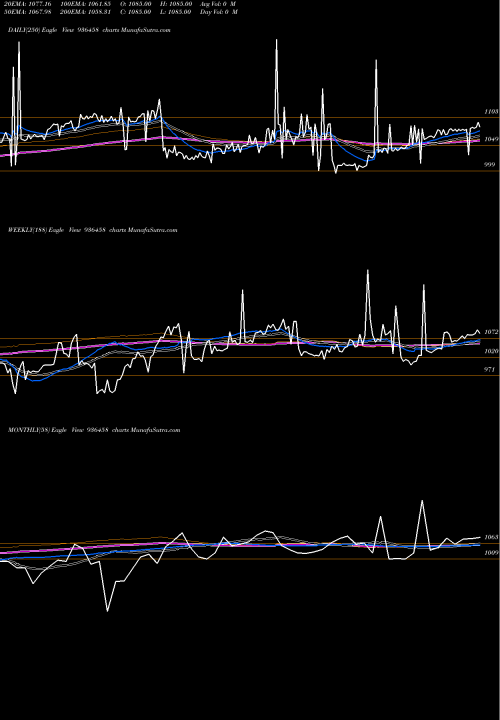 Trend of 95stfcl24 936458 TrendLines 95STFCL24 936458 share BSE Stock Exchange 