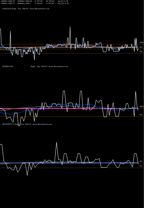Trend of 10ifl29 936476 TrendLines 10IFL29 936476 share BSE Stock Exchange 