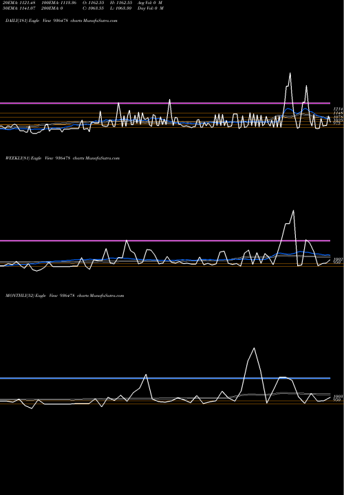 Trend of 105ifl29 936478 TrendLines 105IFL29 936478 share BSE Stock Exchange 