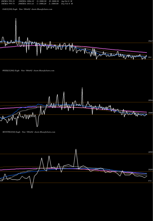 Trend of 975mfl24 936482 TrendLines 975MFL24 936482 share BSE Stock Exchange 