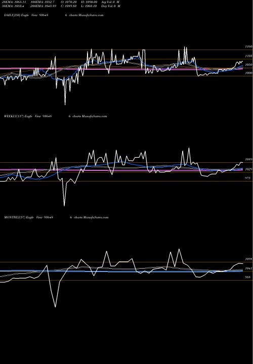Trend of 1015mfl24 936486 TrendLines 1015MFL24 936486 share BSE Stock Exchange 