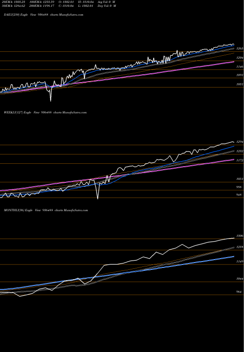 Trend of 0mfl22 936488 TrendLines 0MFL22 936488 share BSE Stock Exchange 