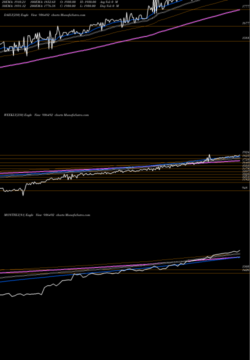 Trend of 0mfl26 936492 TrendLines 0MFL26 936492 share BSE Stock Exchange 