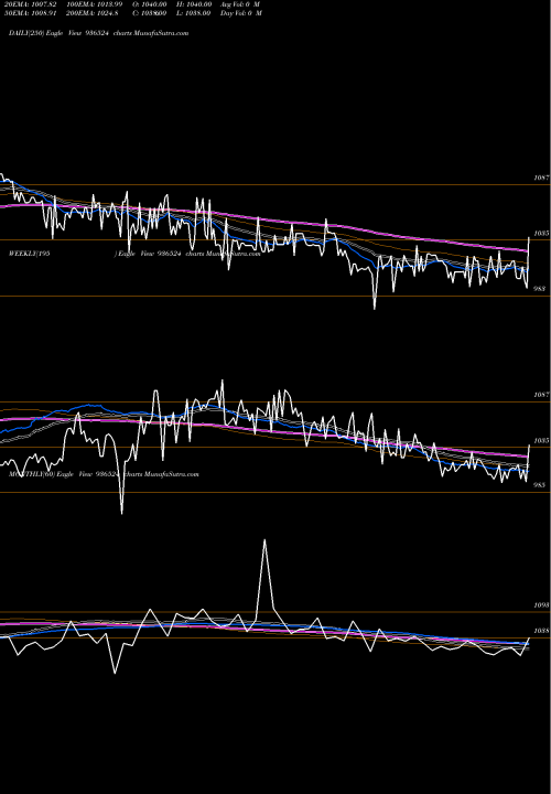Trend of 889ltfl24 936524 TrendLines 889LTFL24 936524 share BSE Stock Exchange 