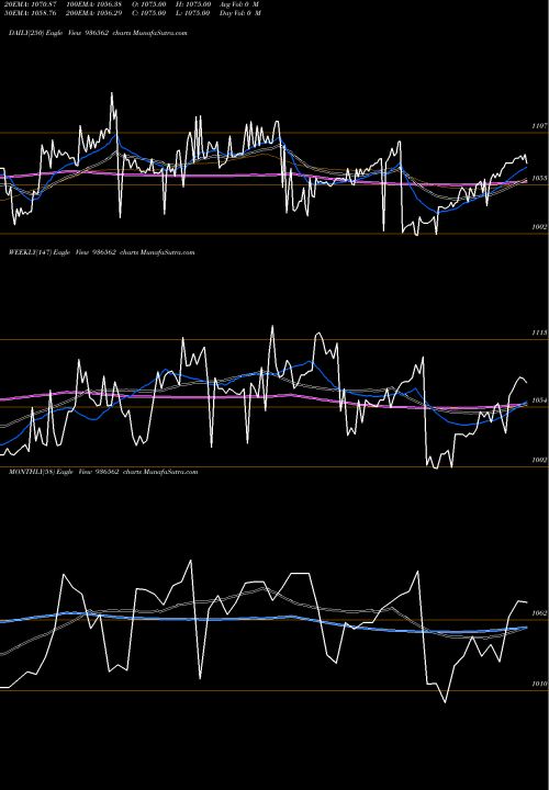 Trend of 9ltfl24 936562 TrendLines 9LTFL24 936562 share BSE Stock Exchange 