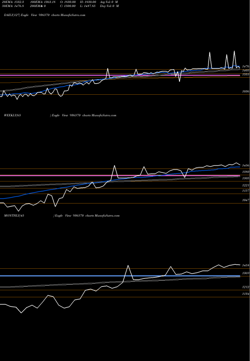 Trend of 0ltfl24a 936570 TrendLines 0LTFL24A 936570 share BSE Stock Exchange 