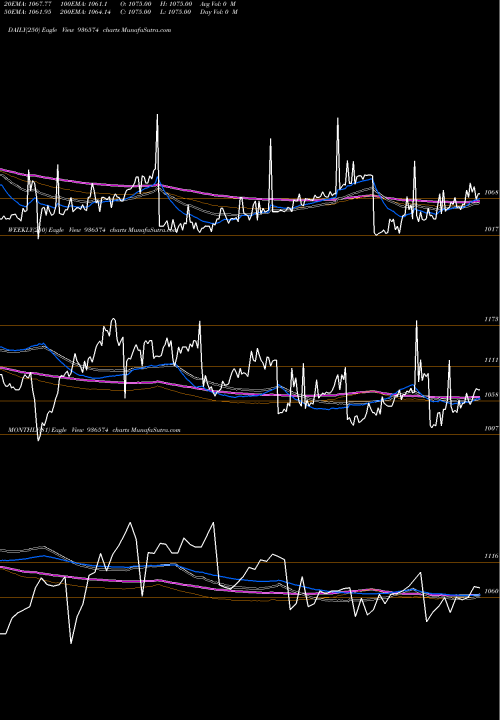 Trend of 905ltfl27 936574 TrendLines 905LTFL27 936574 share BSE Stock Exchange 
