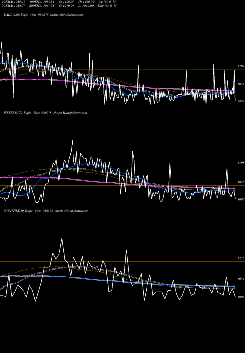 Trend of 87ltfl27 936578 TrendLines 87LTFL27 936578 share BSE Stock Exchange 