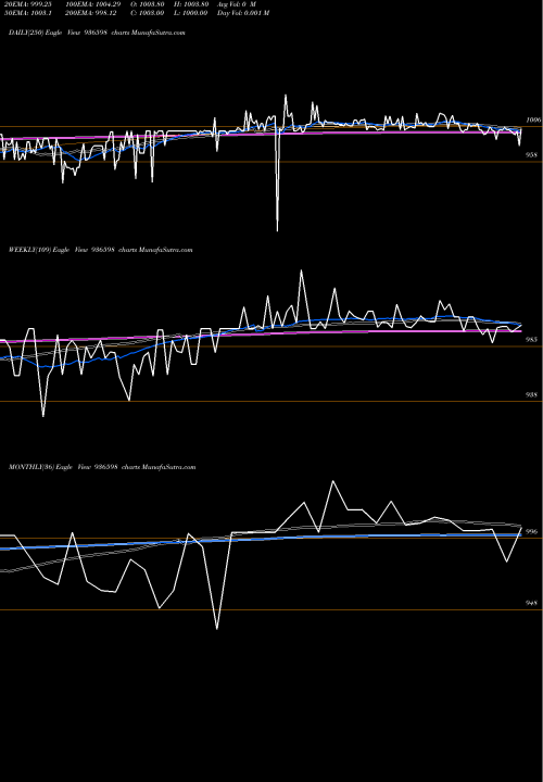 Trend of 926scuf22 936598 TrendLines 926SCUF22 936598 share BSE Stock Exchange 