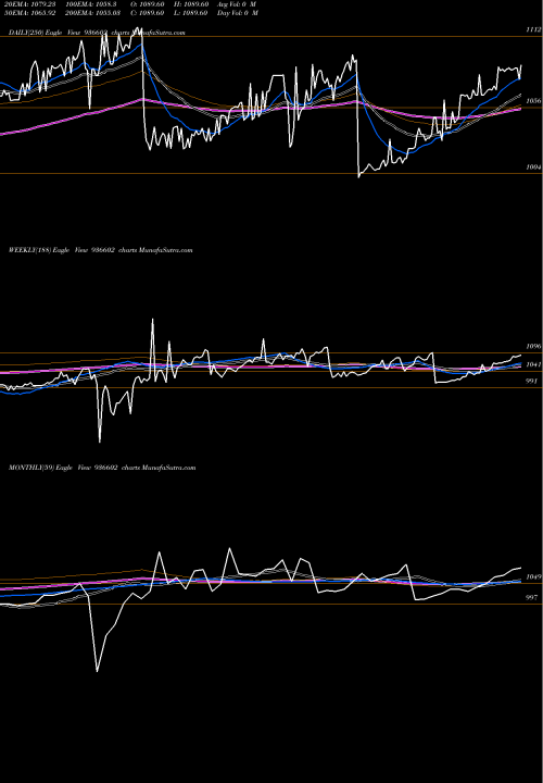 Trend of 975scuf24 936602 TrendLines 975SCUF24 936602 share BSE Stock Exchange 