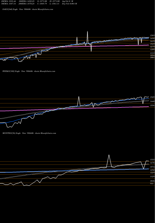 Trend of 0scuf24 936606 TrendLines 0SCUF24 936606 share BSE Stock Exchange 