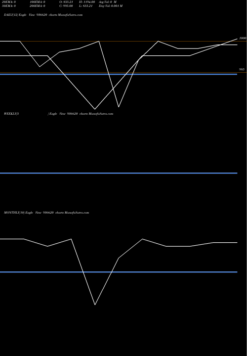 Trend of 1025kfl26 936620 TrendLines 1025KFL26 936620 share BSE Stock Exchange 