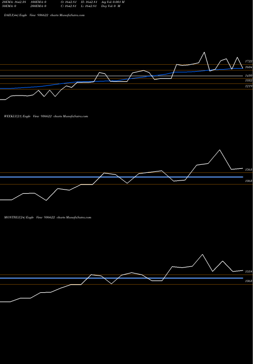 Trend of 0kfl26 936622 TrendLines 0KFL26 936622 share BSE Stock Exchange 