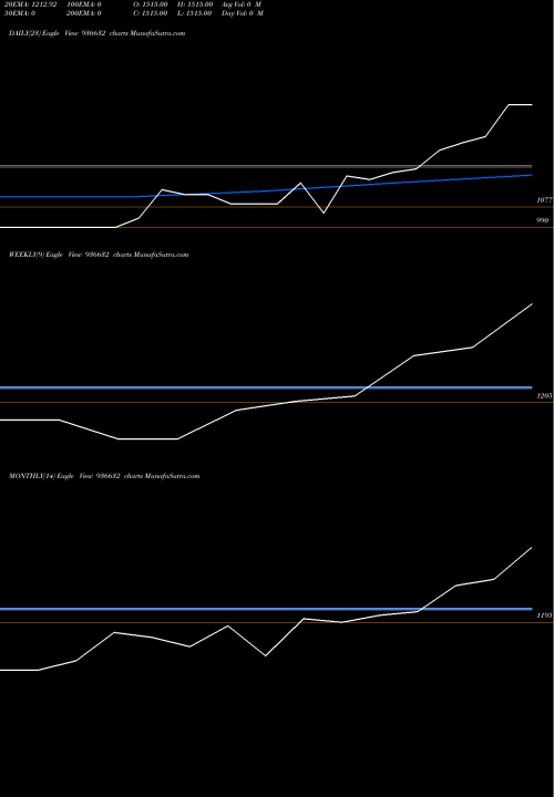 Trend of 0mfl24b 936632 TrendLines 0MFL24B 936632 share BSE Stock Exchange 