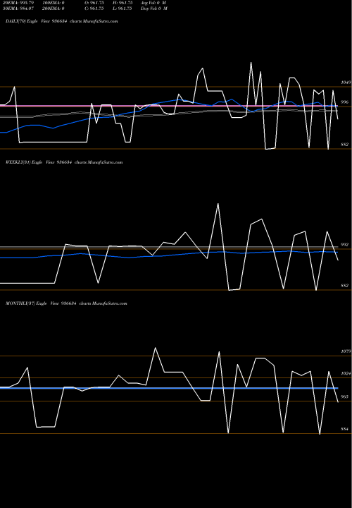 Trend of 1027mfl29 936634 TrendLines 1027MFL29 936634 share BSE Stock Exchange 