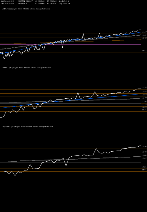 Trend of 0mhil24 936654 TrendLines 0MHIL24 936654 share BSE Stock Exchange 