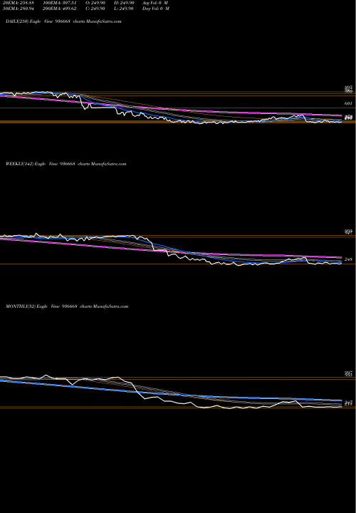 Trend of 1025sefl24a 936668 TrendLines 1025SEFL24A 936668 share BSE Stock Exchange 