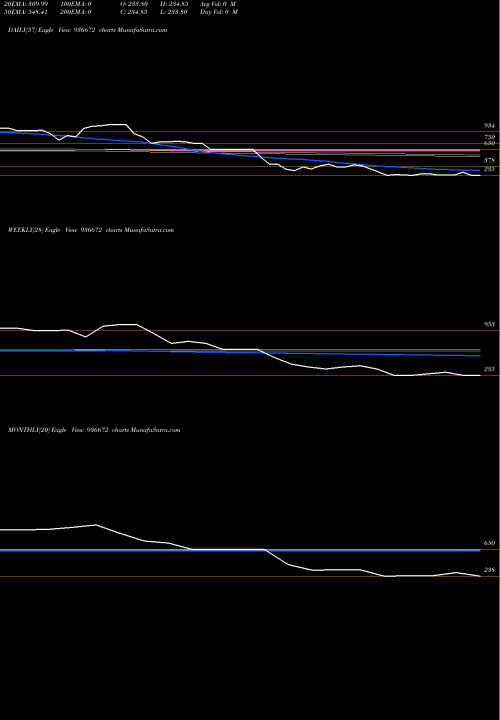 Trend of 0sefl24b 936672 TrendLines 0SEFL24B 936672 share BSE Stock Exchange 