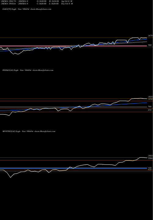 Trend of 0sfl24 936694 TrendLines 0SFL24 936694 share BSE Stock Exchange 