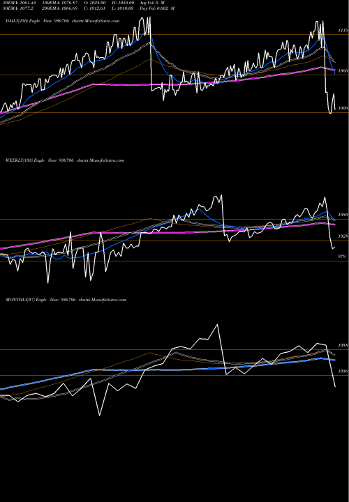 Trend of 1050jmfpl24 936706 TrendLines 1050JMFPL24 936706 share BSE Stock Exchange 