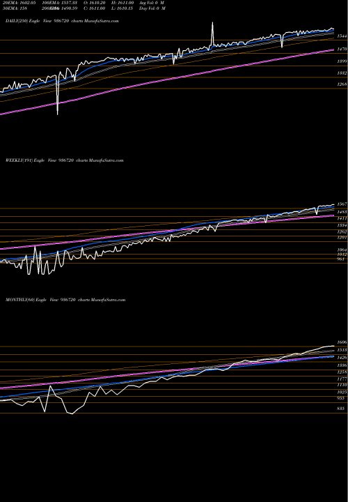 Trend of 0efl24 936720 TrendLines 0EFL24 936720 share BSE Stock Exchange 