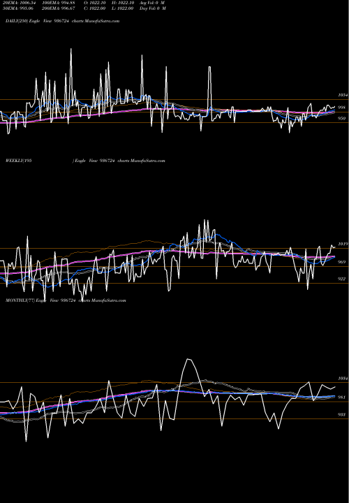 Trend of 104efl29 936724 TrendLines 104EFL29 936724 share BSE Stock Exchange 