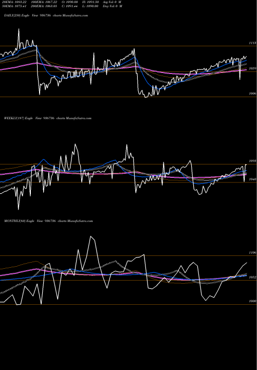 Trend of 10mfl24a 936736 TrendLines 10MFL24A 936736 share BSE Stock Exchange 