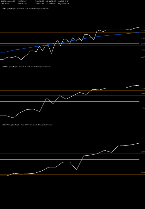 Trend of 0kfl23aa 936772 TrendLines 0KFL23AA 936772 share BSE Stock Exchange 