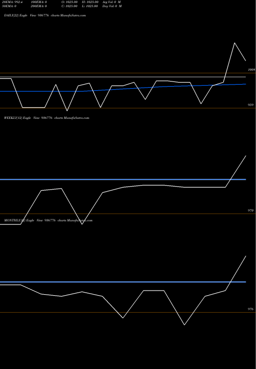 Trend of 1025kfl26a 936776 TrendLines 1025KFL26A 936776 share BSE Stock Exchange 