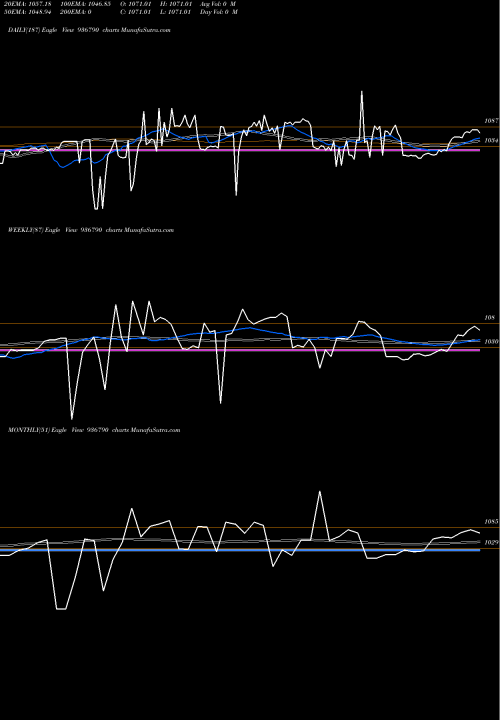 Trend of 96stf24 936790 TrendLines 96STF24 936790 share BSE Stock Exchange 