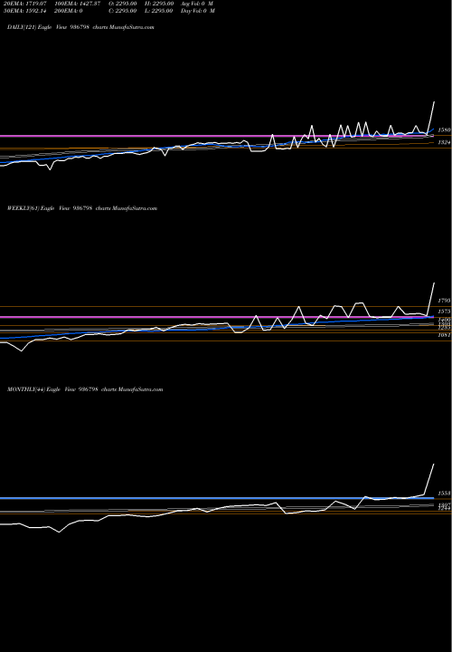 Trend of 0stf26 936798 TrendLines 0STF26 936798 share BSE Stock Exchange 