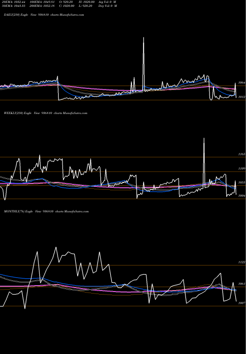 Trend of 865tcfs27 936810 TrendLines 865TCFS27 936810 share BSE Stock Exchange 