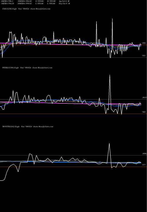 Trend of 10ifl25 936824 TrendLines 10IFL25 936824 share BSE Stock Exchange 